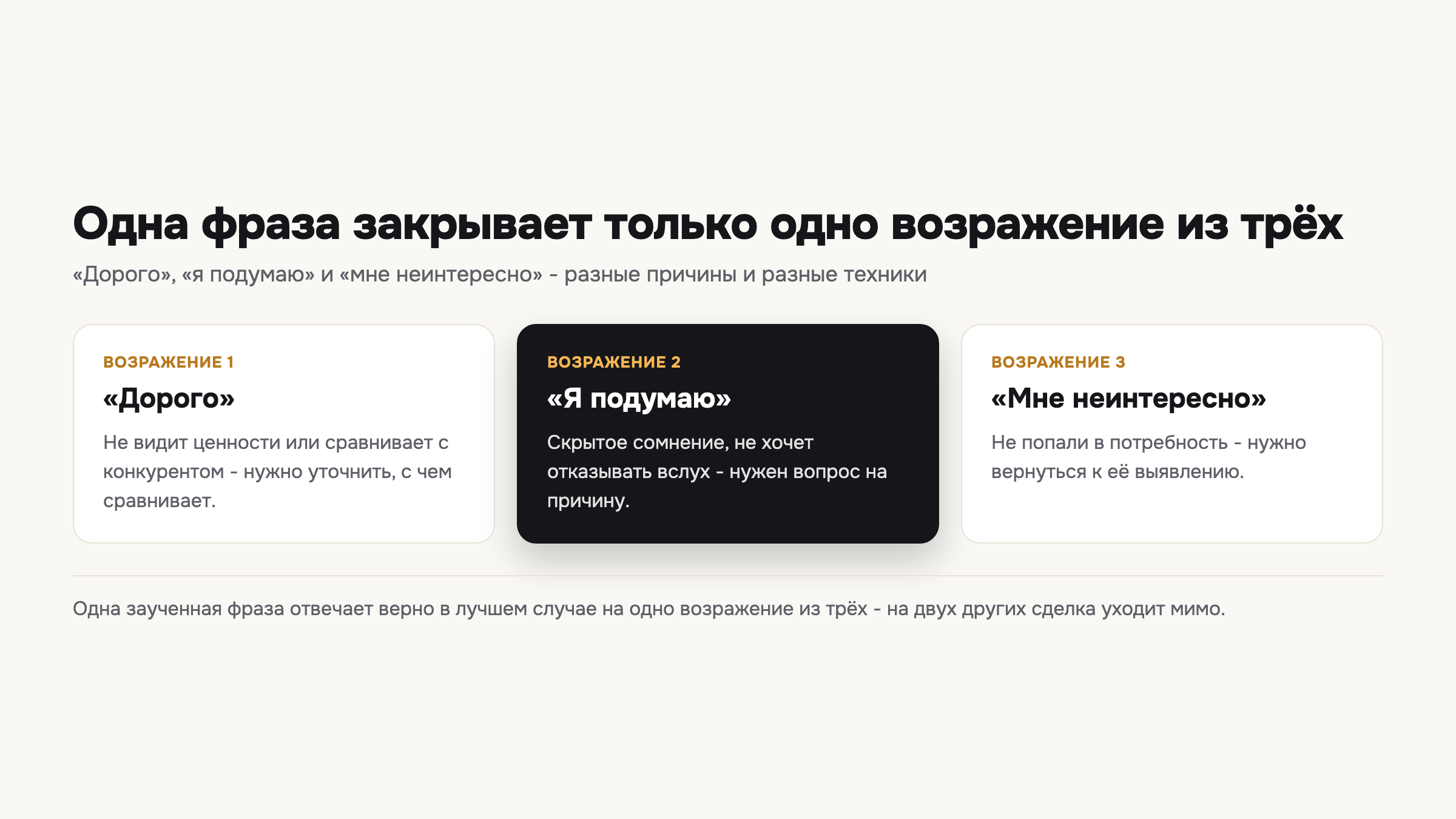 Три частых возражения клиента прячут три разные причины, и у каждой - своя техника, а не одна заученная фраза.