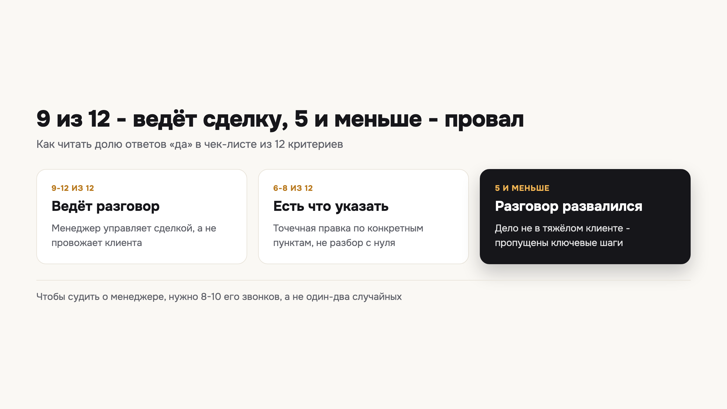 Как доля ответов «да» в чек-листе из 12 критериев превращается в вывод о менеджере.