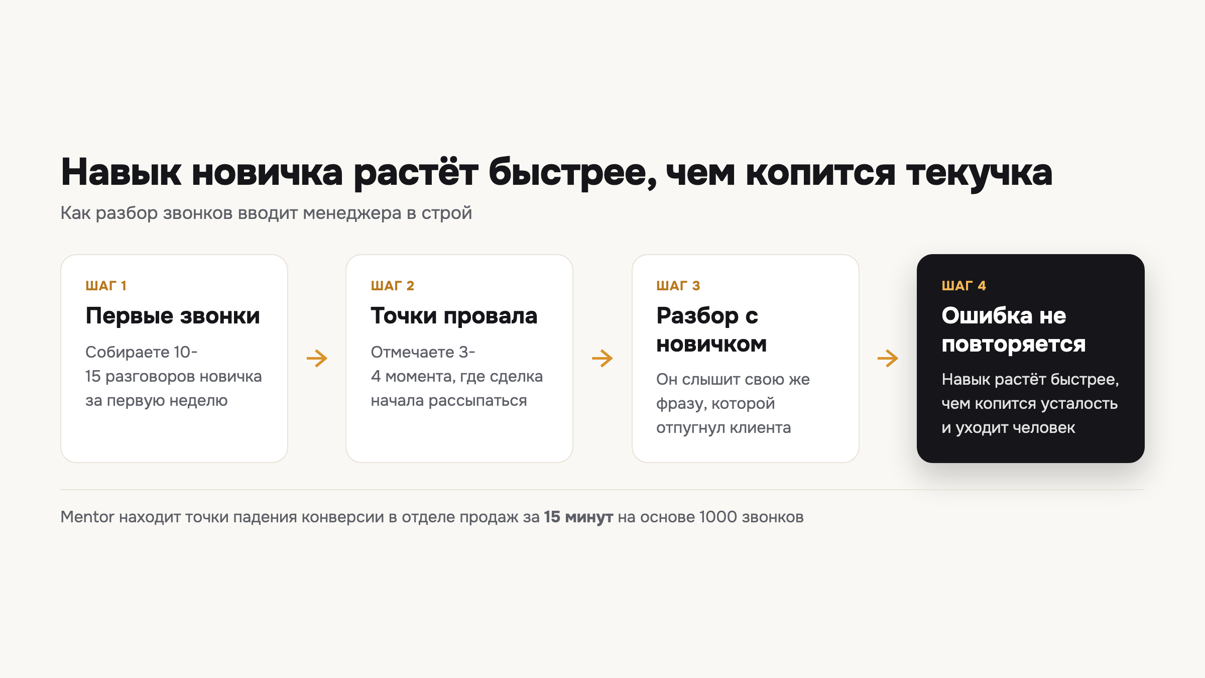 Схема показывает путь ввода нового менеджера: от первых звонков до момента, когда ошибка перестаёт повторяться.
