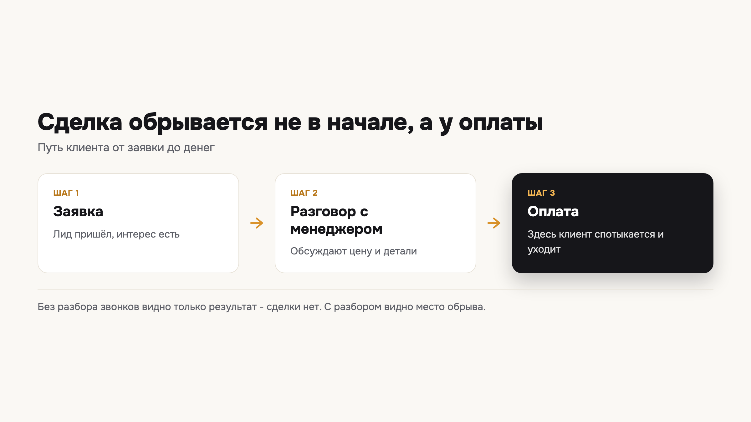 Сделка чаще всего теряется не в начале пути, а у самой оплаты - там, где клиенту становится неудобно платить.