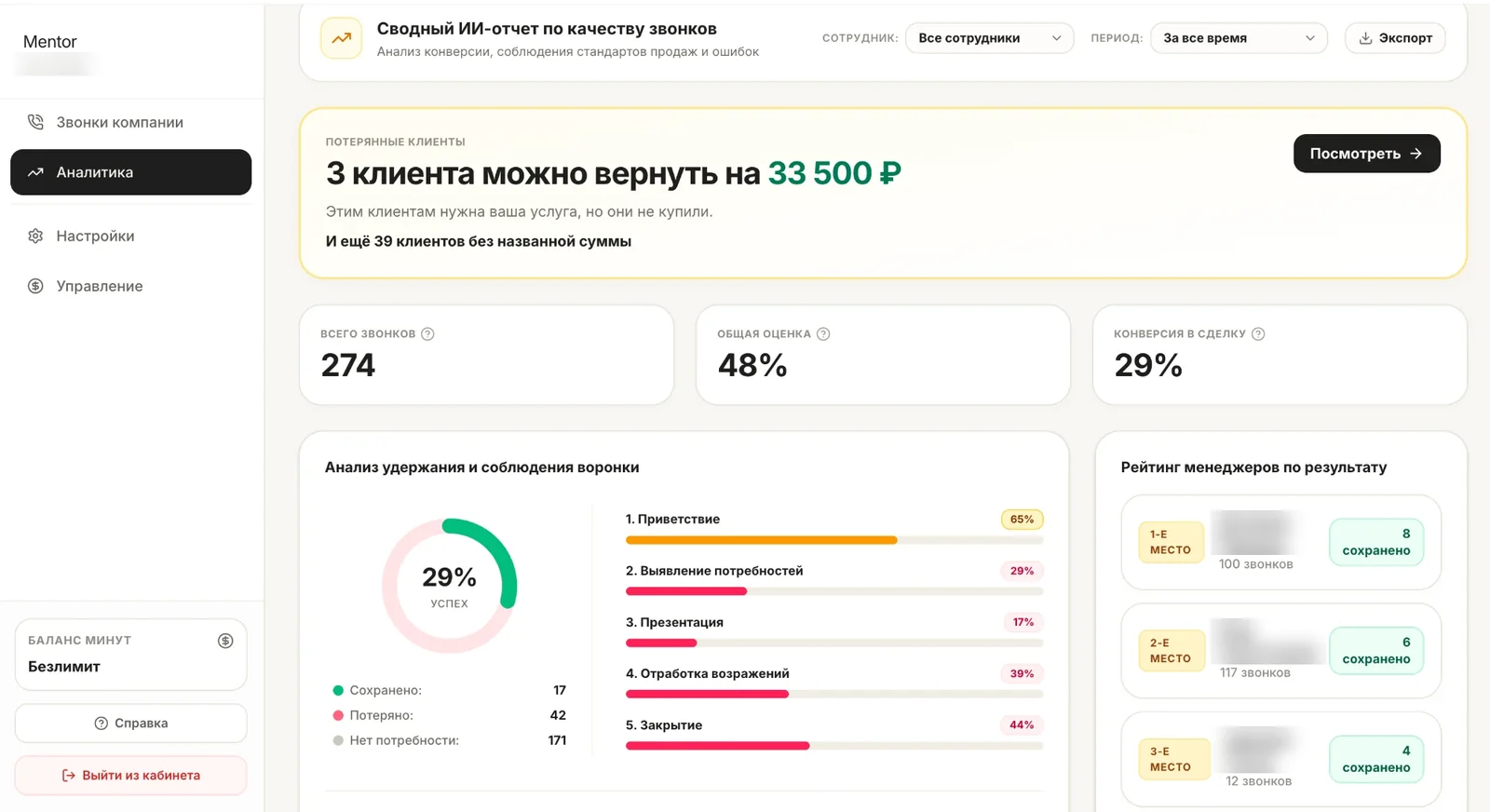 Сводный ИИ-отчёт по качеству звонков: потерянные клиенты, общая оценка, конверсия, воронка этапов и рейтинг менеджеров